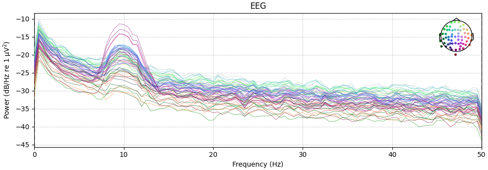 EEG