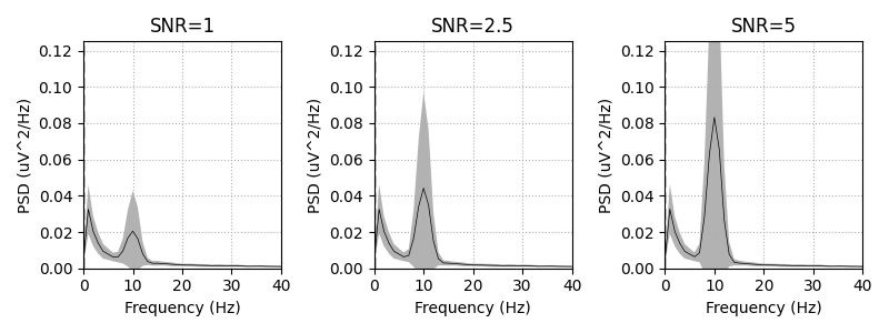 SNR=1, SNR=2.5, SNR=5