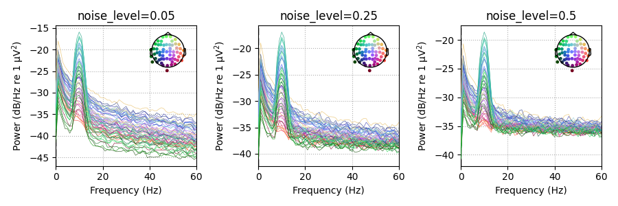 noise_level=0.05, noise_level=0.25, noise_level=0.5